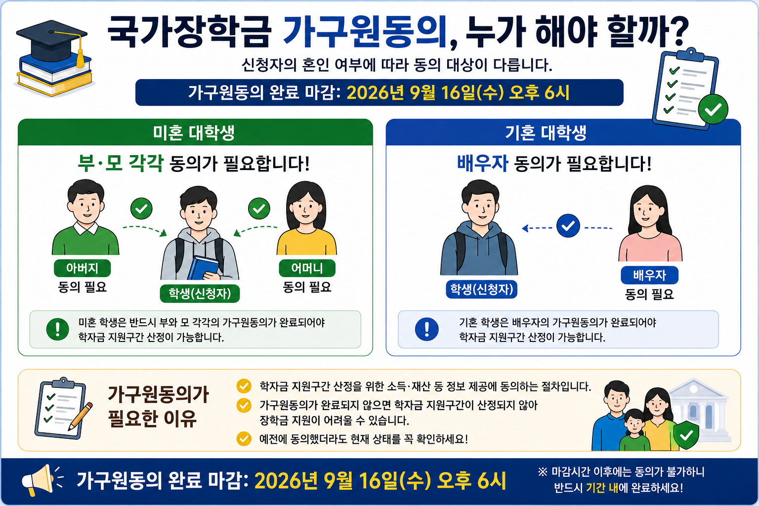 국가장학금 가구원동의 대상