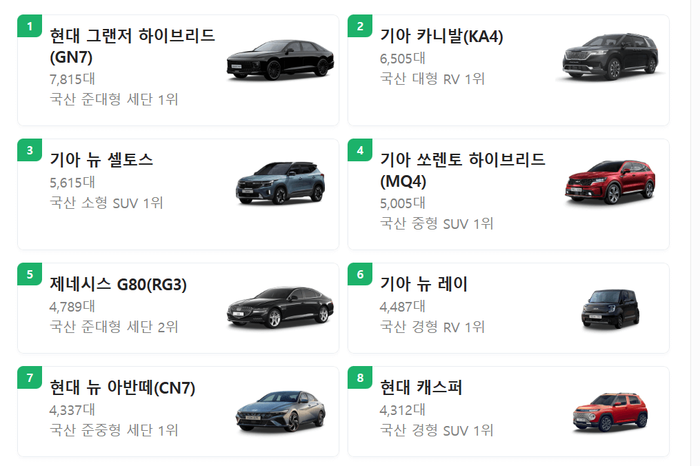 카니발 가격표 및 장기렌트 가격