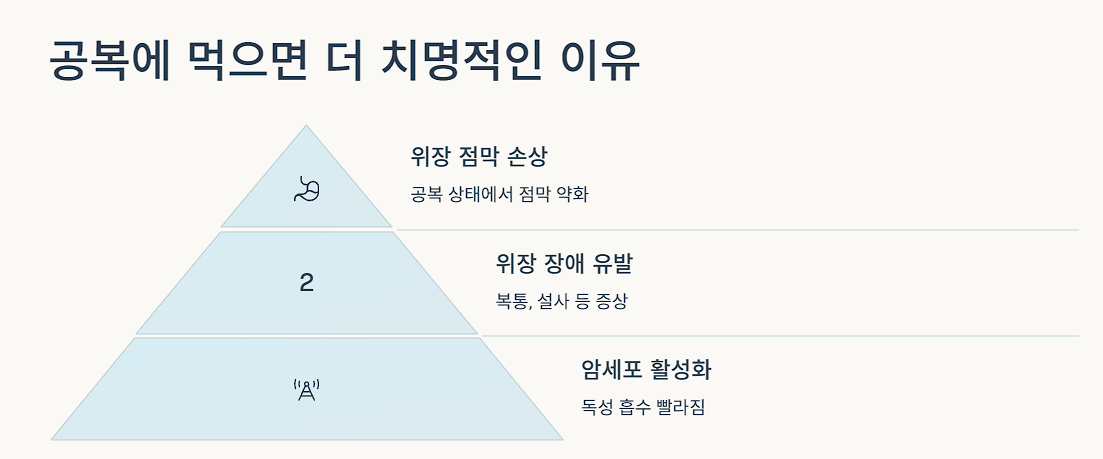 공복에 먹으면 더 치명적인 이유