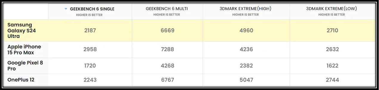 성능 벤치마킹 이미지