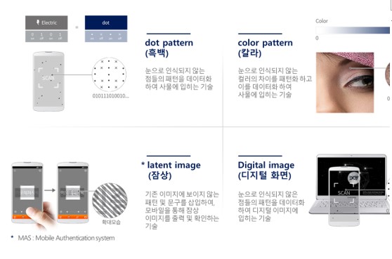 DoT 기술 원리