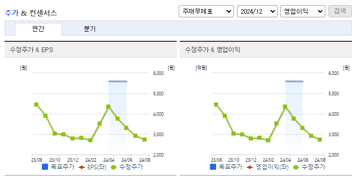 와이투솔루션_컨센서스