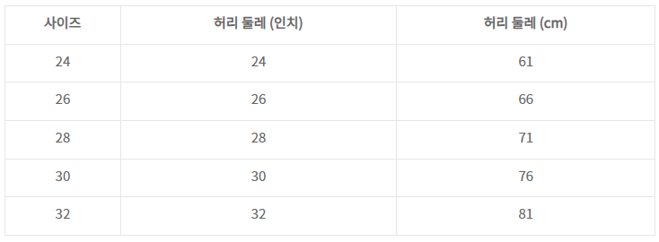 허리사이즈표