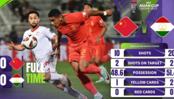 카타르 아시안컵 조별순위 축구순위