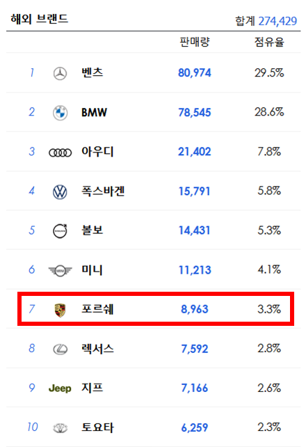 포르쉐 마칸