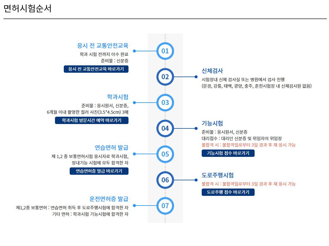 운전면허증 재발급 신청