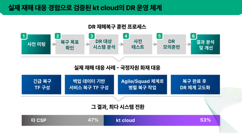 [트렌드 리포트] 공공 AX가 생각보다 느린 이유 - 기술이 아니라 구조