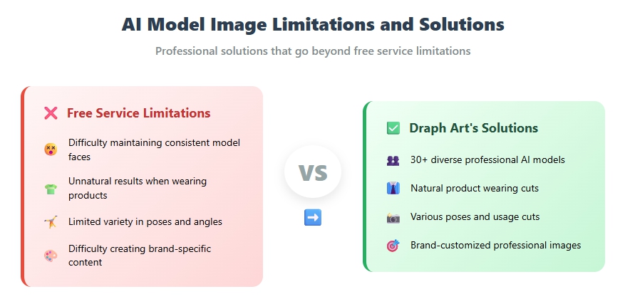 AI Model Images: Possible for Free, But With Limitations