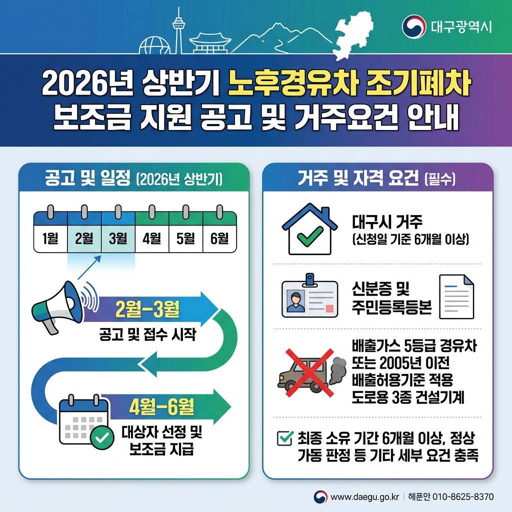2026 대구 조기폐차지원금 상반기 공고 일정과 거주 요건 총 66억 원 지원