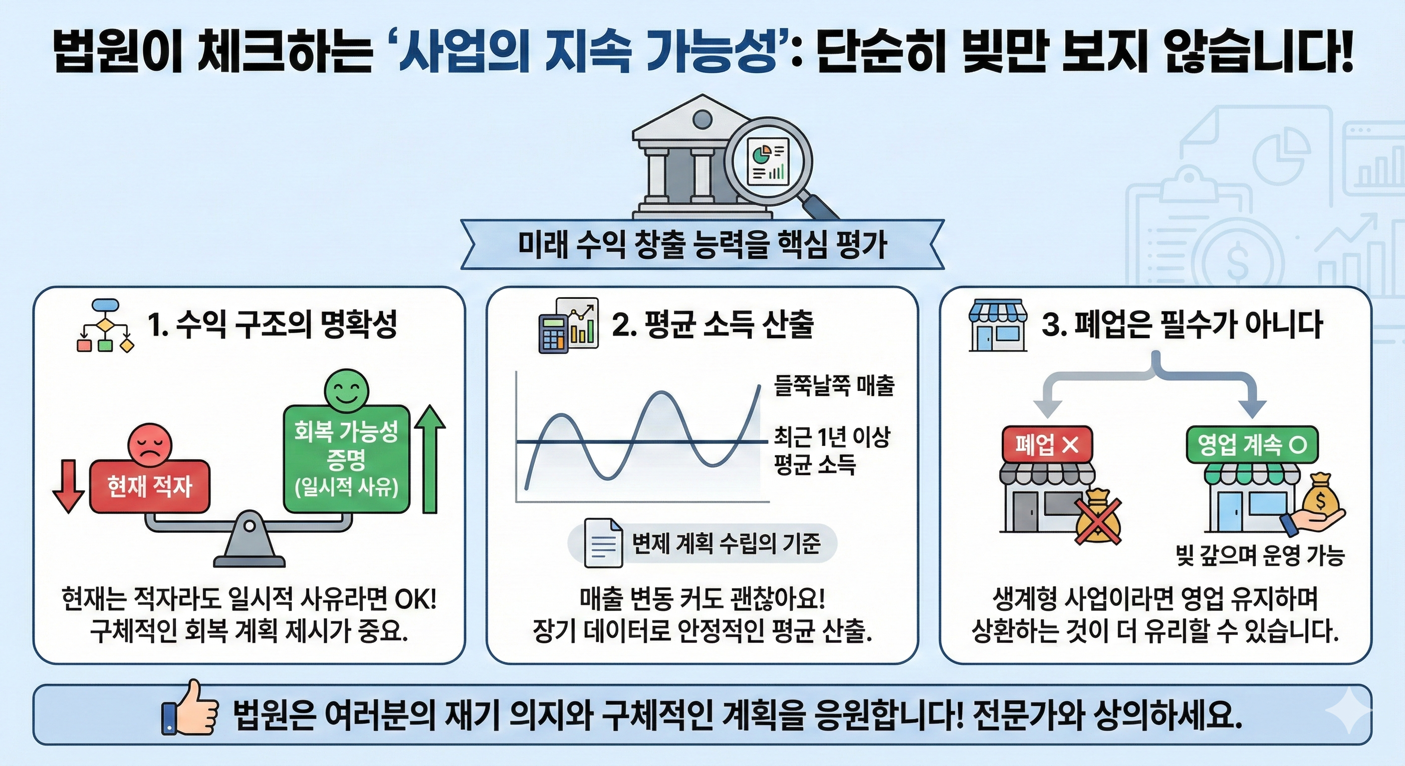 빚만 늘어나는 장사, 폐업이 답일까? 개인사업자 개인회생으로 사업 지키는 법