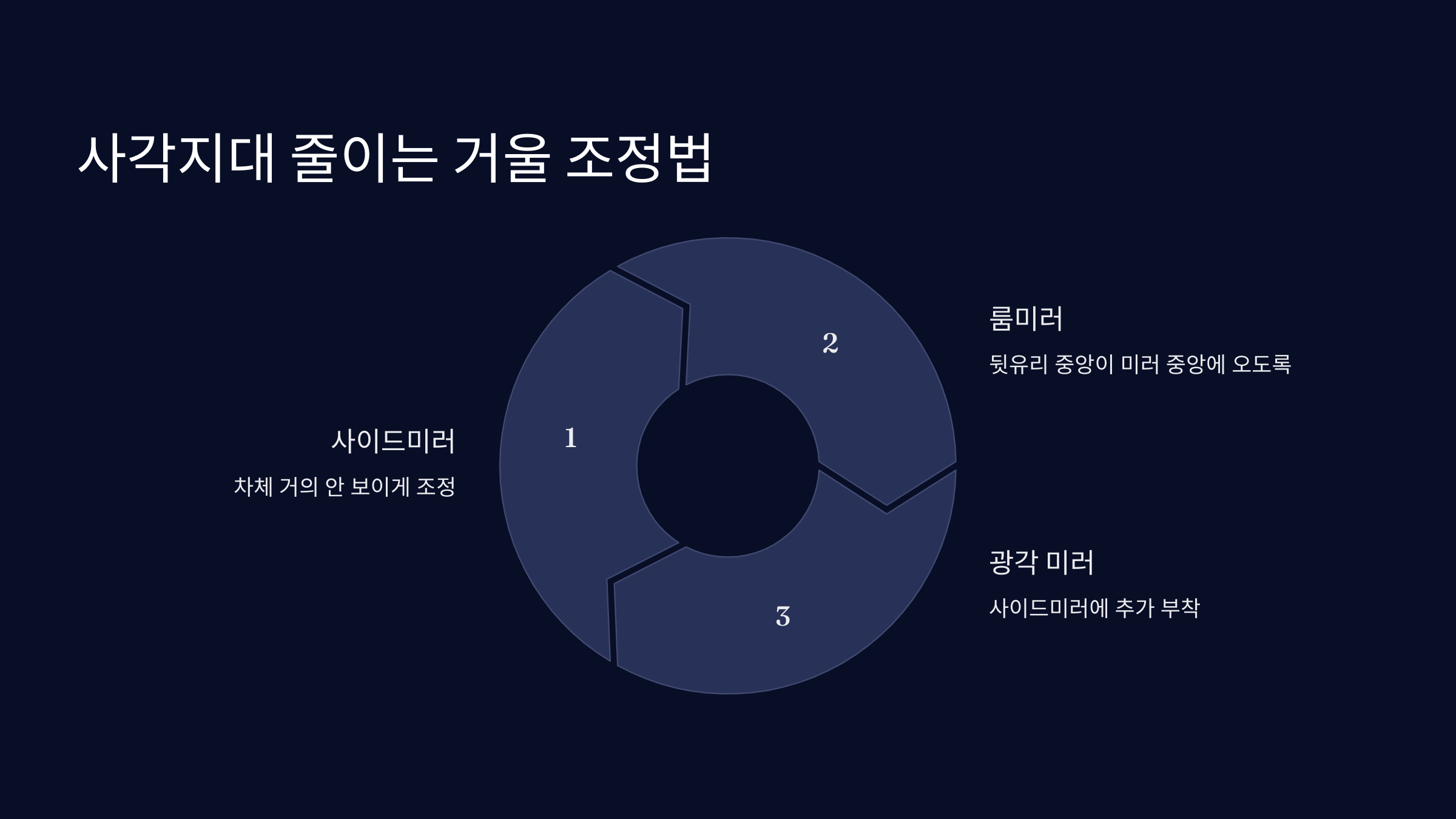 자동차 안전 필수 체크