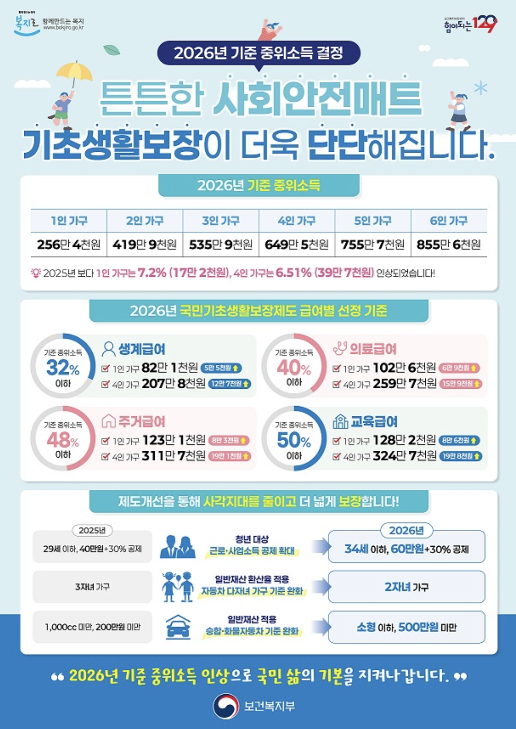 소득하위70%_04