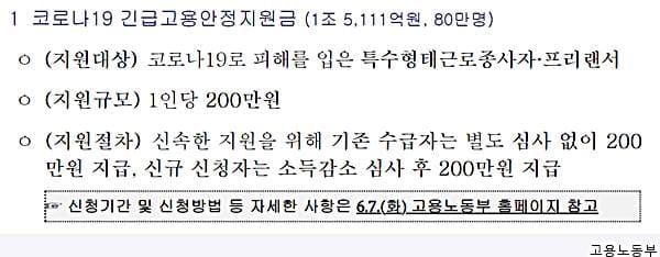 광주광역시 특수고용직 6차 재난지원금 신청 대상 지원 방법