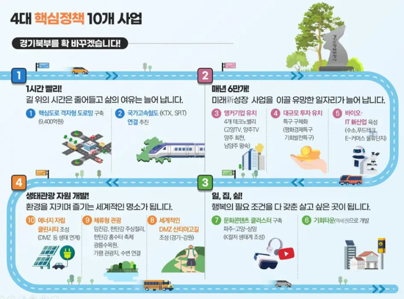 김동연-경기북부정책