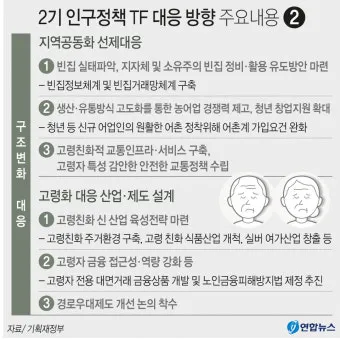 경로우대 혜택 박물관 입장료 영화관 할인 적용 방법_14