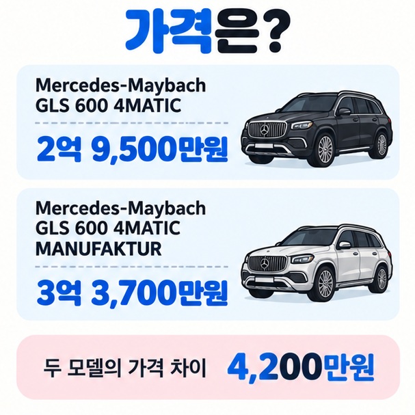 2026년형 마이바흐 GLS 600 4MATIC 2억 9500만원과 MANUFAKTUR 3억 3700만원을 비교한 이미지