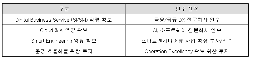 엘지씨엔에스 공모주 수요예측결과 상장일