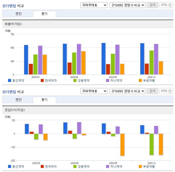 환인제약_업종분석