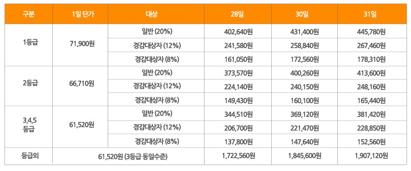 도심형 실버타운 추천 - 워커힐실버타운, 서울시니어스 서울타워, 효누림실버타운, 늘푸른실버타운 입주비용 가격, 입주대상 자격