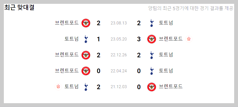 토트넘 브렌트포드