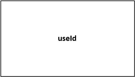 useId