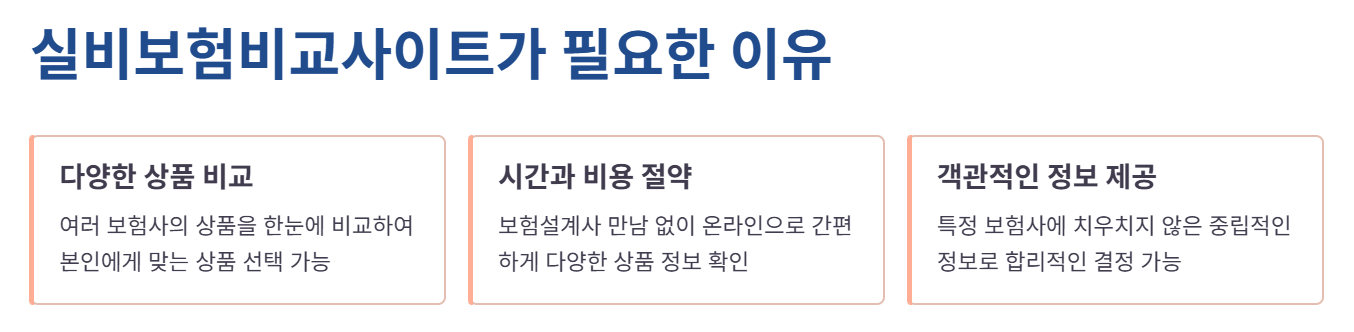 실비보험비교사이트 이용의 필요성