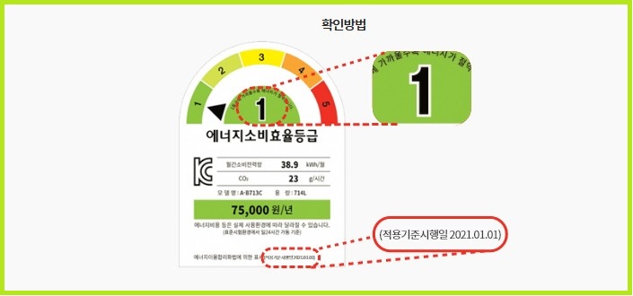 신생아-출산가정-가전제품-구매비용-환급-제품-확인-방법
