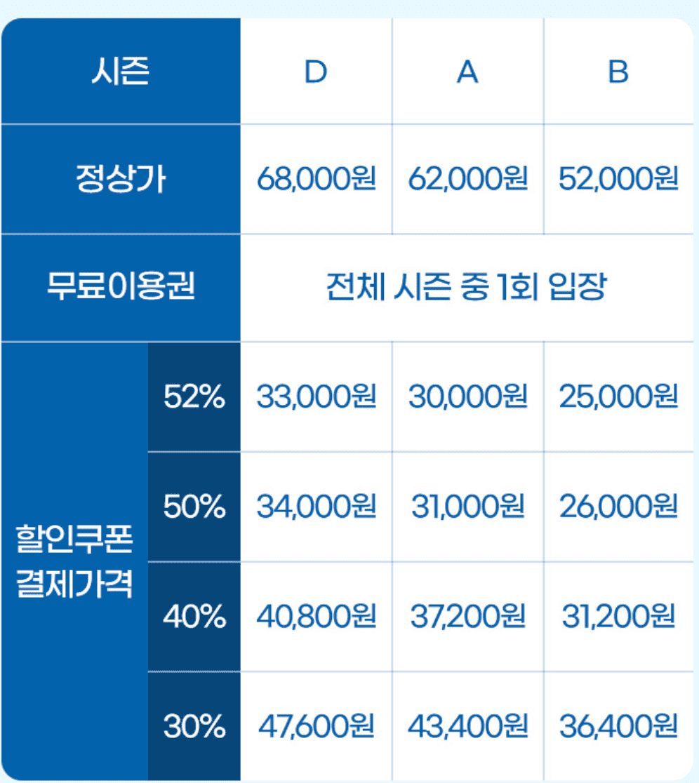 에버랜드 자유이용권 제휴 할인 방법 5월 혜택