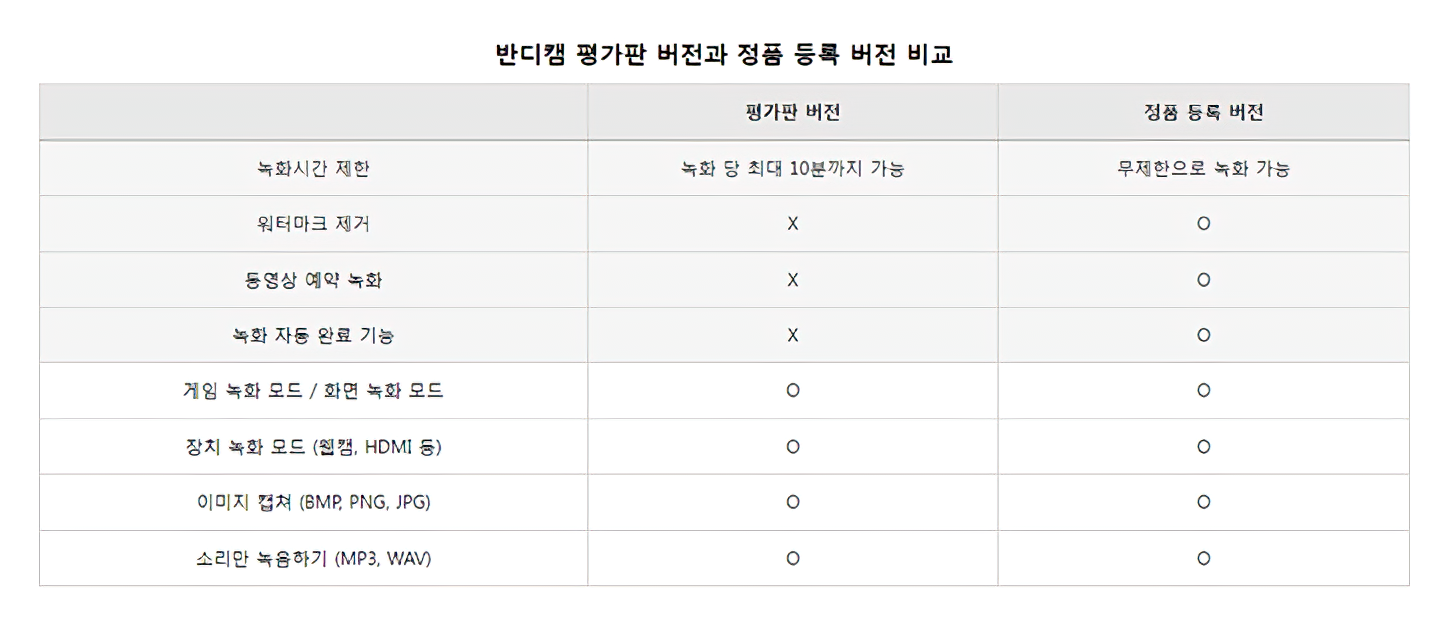 반디캠 무료와 유료 버전 비교표