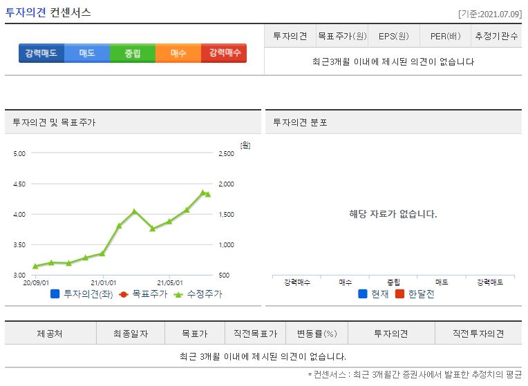 시그네틱스 목표주가