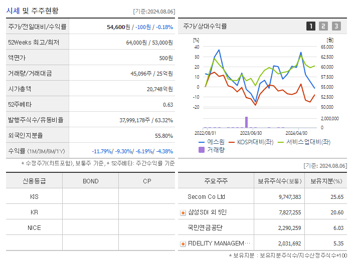 에스원_기업개요