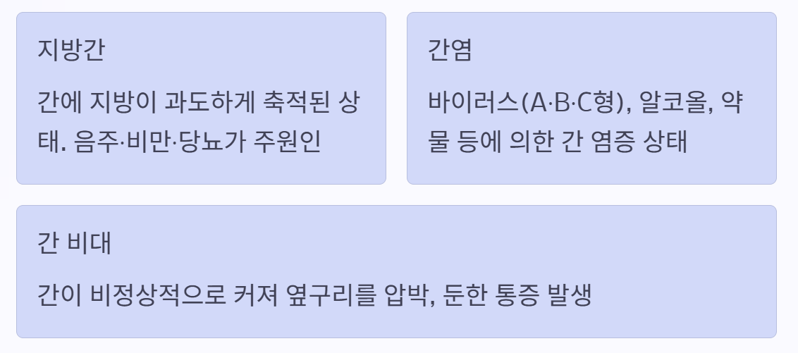오른쪽 옆구리 통증 의심되는병