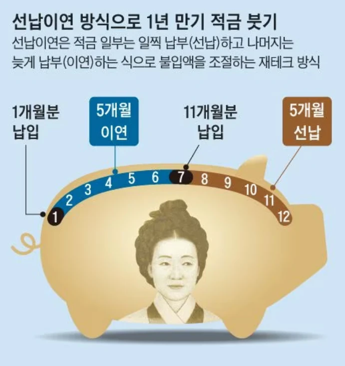 선납이연 가능 적금