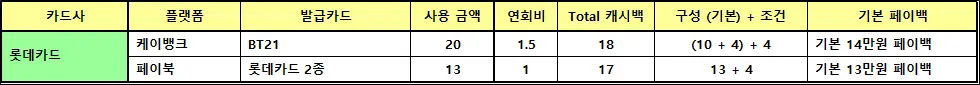 롯데카드