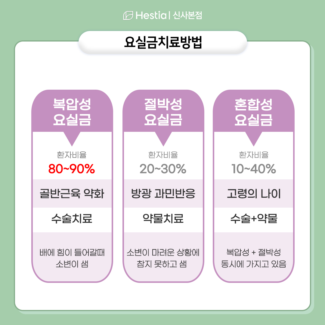 요실금치료방법은?