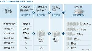 차상위계층 재산기준