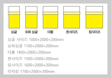매트리스-사이즈