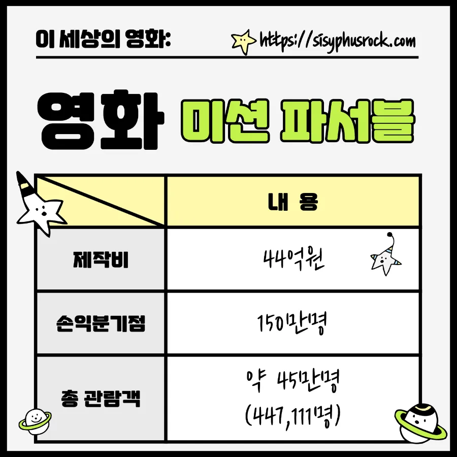 영화 미션 파서블