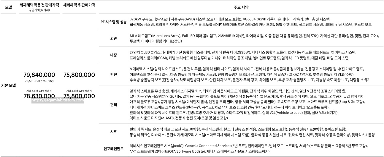 2026 GV70 전동화 가격표