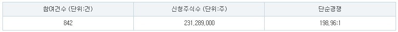 수요예측 결과