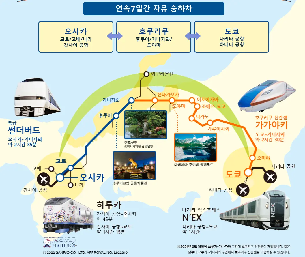 Hokuriku Arch Pass : 도쿄 및 오사카에서 가나자와, 도야마 지역 패스