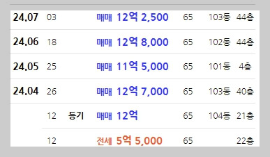 동탄역 롯데캐슬 청약 일정