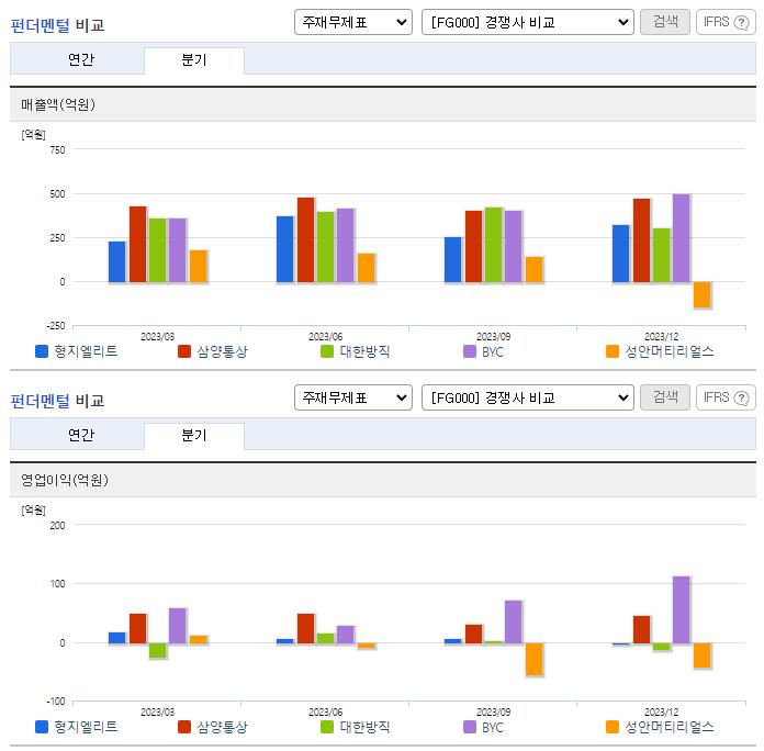 형지엘리트_업종분석