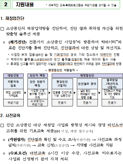 희망리턴패키지 재창업 신청방법
