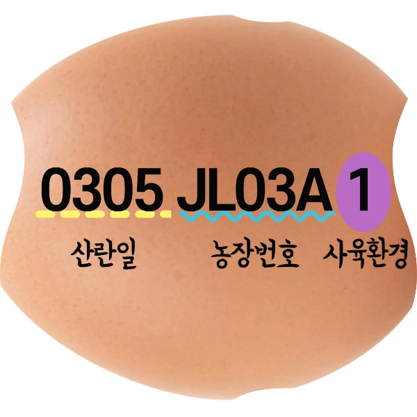 달걀 난각번호 보는법