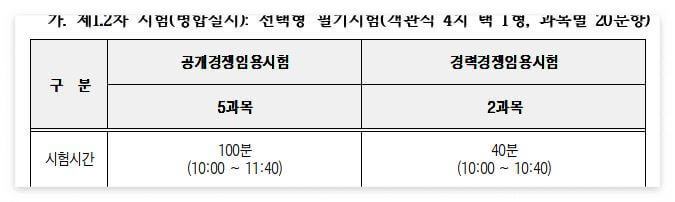 충북교육청 시험방식