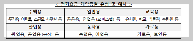 소상공인전기요금지원