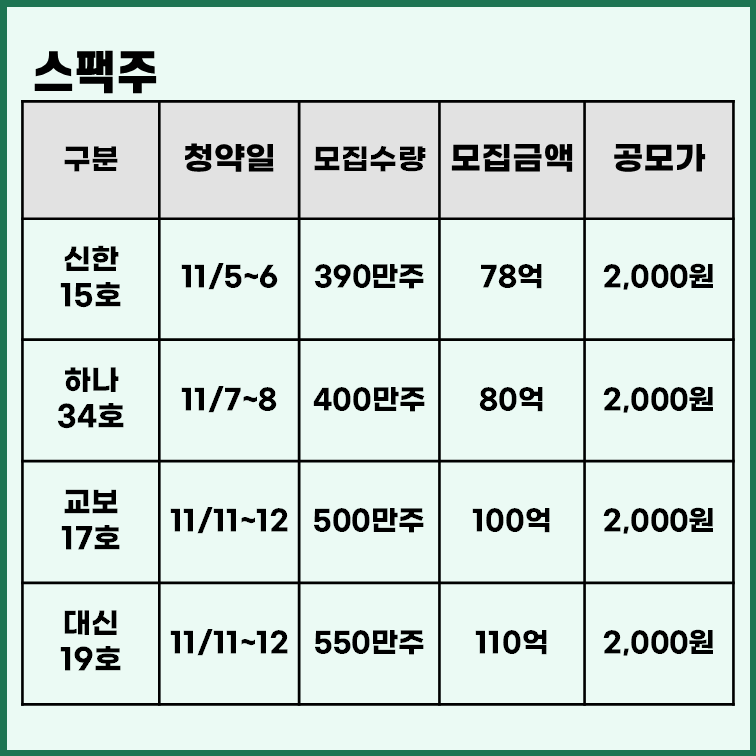 11월 스팩 공모주 청약 일정