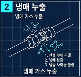 냉매누출