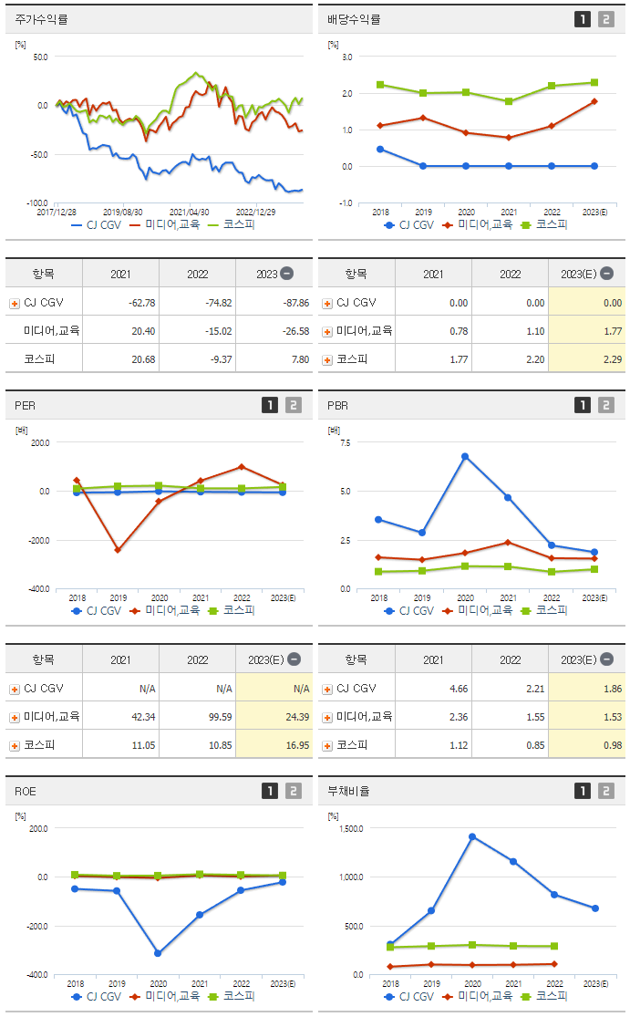 CJ CGV_섹터분석
